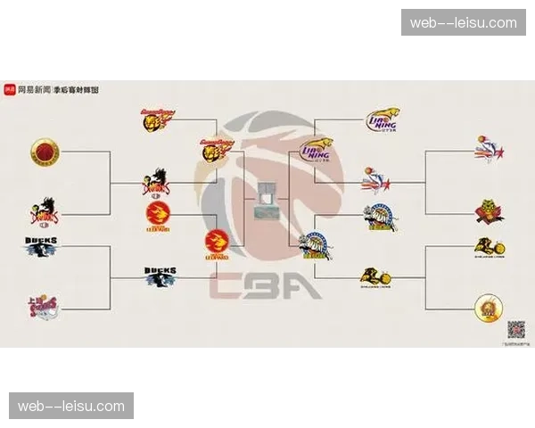 季后赛对阵模拟分析 前四名主场优势价值评估