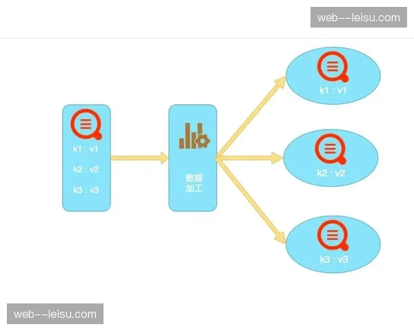 多源路径并行传输技术 彻底解决长距离分发丢包难题